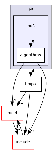 src/ipa/ipu3