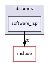 src/libcamera/software_isp