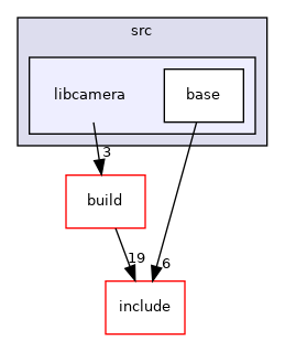 src/libcamera