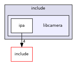 build/include/libcamera