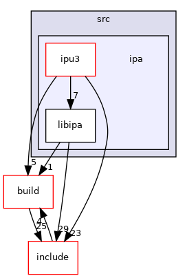 src/ipa