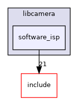 src/libcamera/software_isp