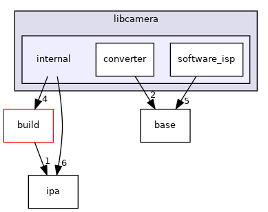 include/libcamera/internal