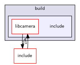 build/include