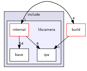 include/libcamera