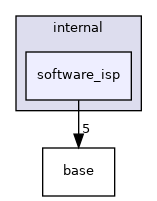 include/libcamera/internal/software_isp